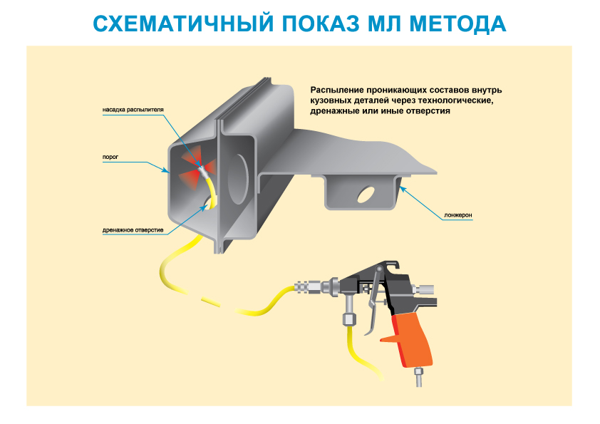 обработка порога