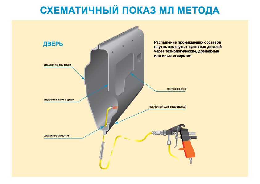 обработка двери